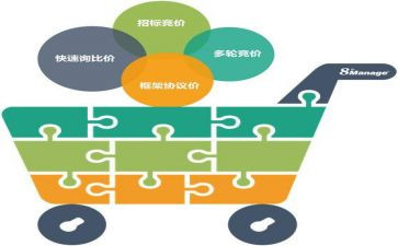 公司采购周工作总结5篇