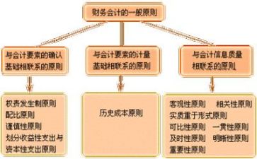 财务组工作总结优质7篇