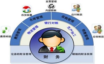 财务组的工作计划参考5篇