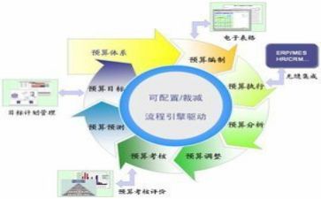 财务科2024年工作总结范文优秀5篇