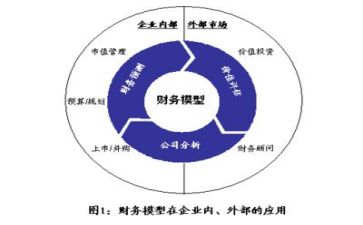 财务部工作总结通用6篇
