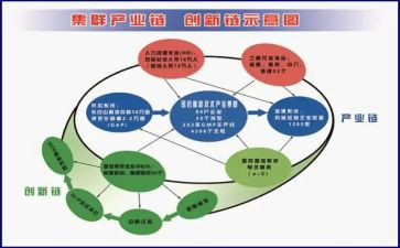 产业贷工作总结7篇
