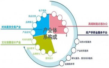 鸡产业调查报告5篇