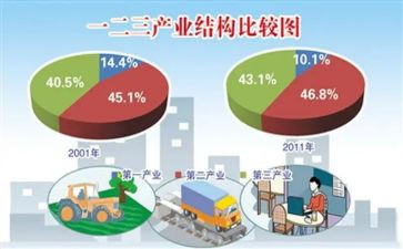 茶产业工作计划7篇
