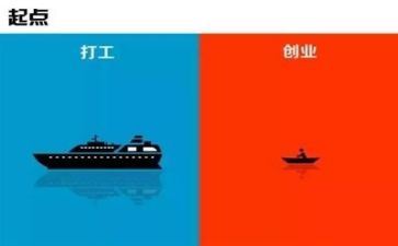 创业工作总结优秀7篇