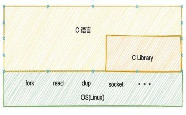 c语言的作文优质7篇