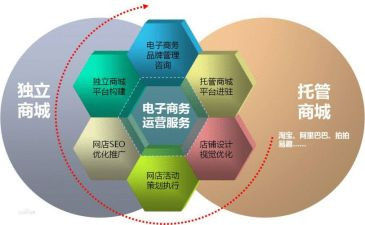 电商客服工作总结范文7篇