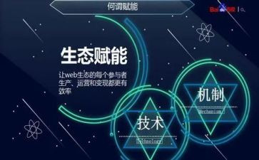 赋能培训心得体会模板8篇