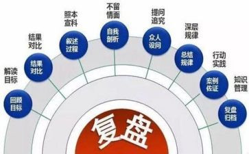 复盘的心得5篇