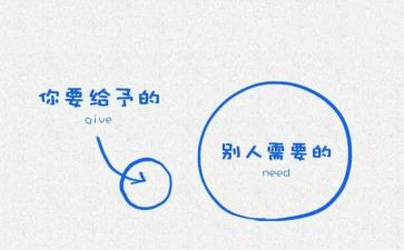 给予优秀作文8篇