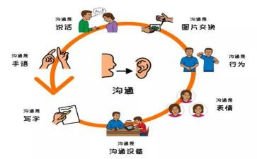 沟通管理培训心得8篇