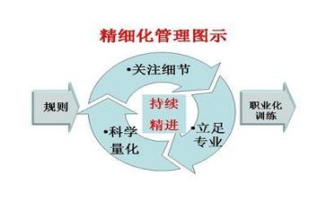 管理会计工作总结7篇