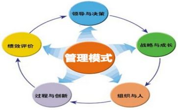 管理部半年工作总结5篇
