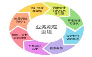 管理的工作总结模板5篇