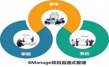 通用管理类工作总结推荐8篇