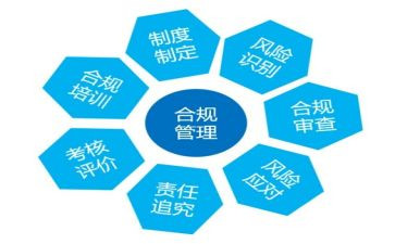 合规员工作总结8篇