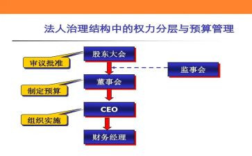 监事的工作计划5篇
