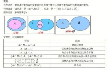 集合的运算教案8篇