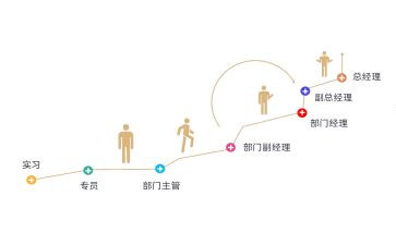 晋级工作总结范文5篇