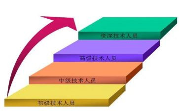 教师晋级高级教师述职报告5篇