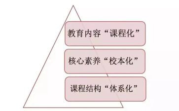 教学课改工作总结6篇