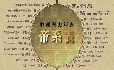 历史的演讲稿7篇