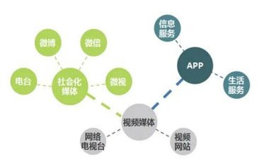 写媒体工作计划优秀5篇