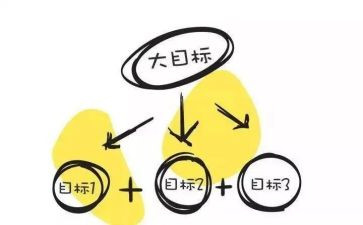 2024年工作目标及工作计划最新5篇