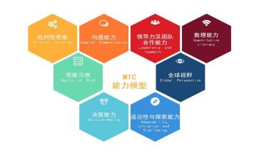 七种能力心得体会6篇