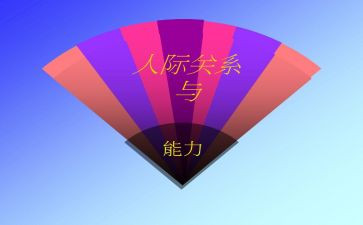 人际交往心得体会优秀7篇