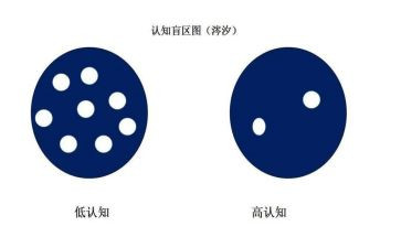 幼儿园认知教案6篇