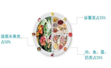 总膳食调查报告7篇