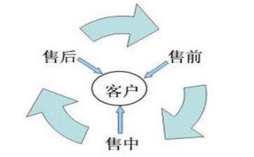 销售前台周总结报告5篇
