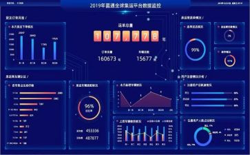 对数据工作总结6篇