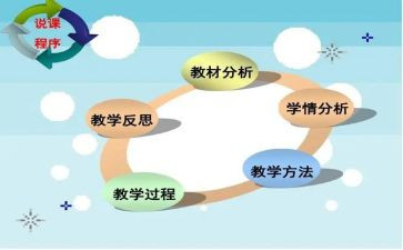 实训说课总结报告参考5篇