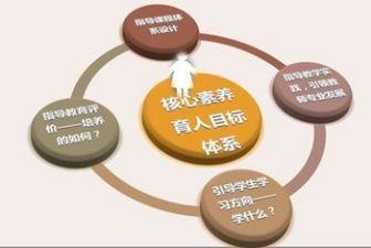 专业素养培训心得体会通用7篇