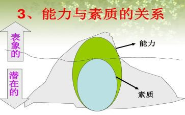 综合素质评价自我总结优质7篇