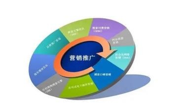 推广类工作总结5篇