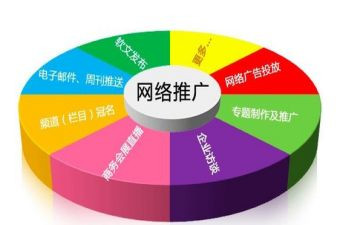 推广宣传合同8篇