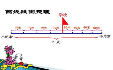 线段直线射线教学反思7篇