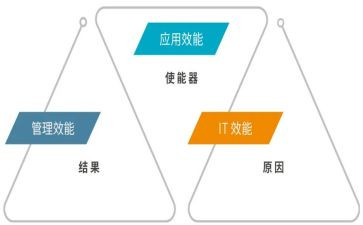 2023效能建设工作总结7篇