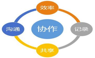 家校协同观后感5篇