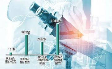 研发工作总结6篇