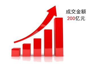 业务年末工作总结7篇