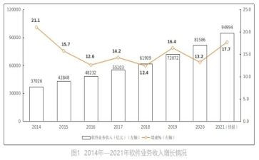 2023业务年终总结报告优秀8篇