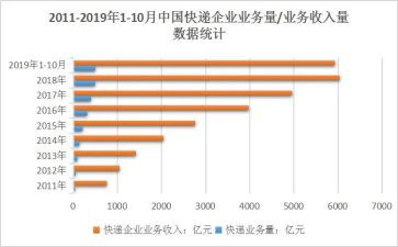 2023业务年终总结报告5篇