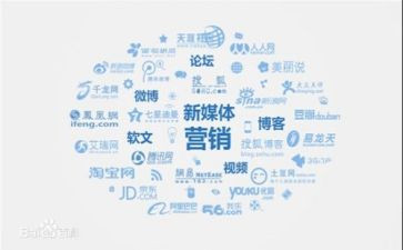 网络营销的总结报告5篇