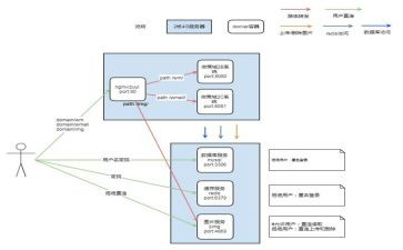小区燃气应急预案6篇