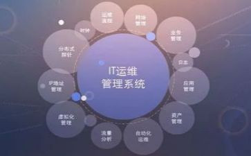 运维部工作总结8篇
