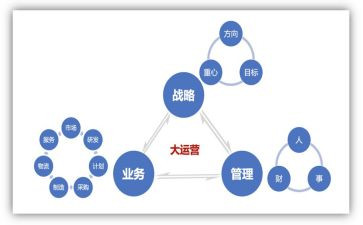 运营个人年终工作总结5篇